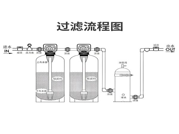 景觀(guān)水處理設(shè)備